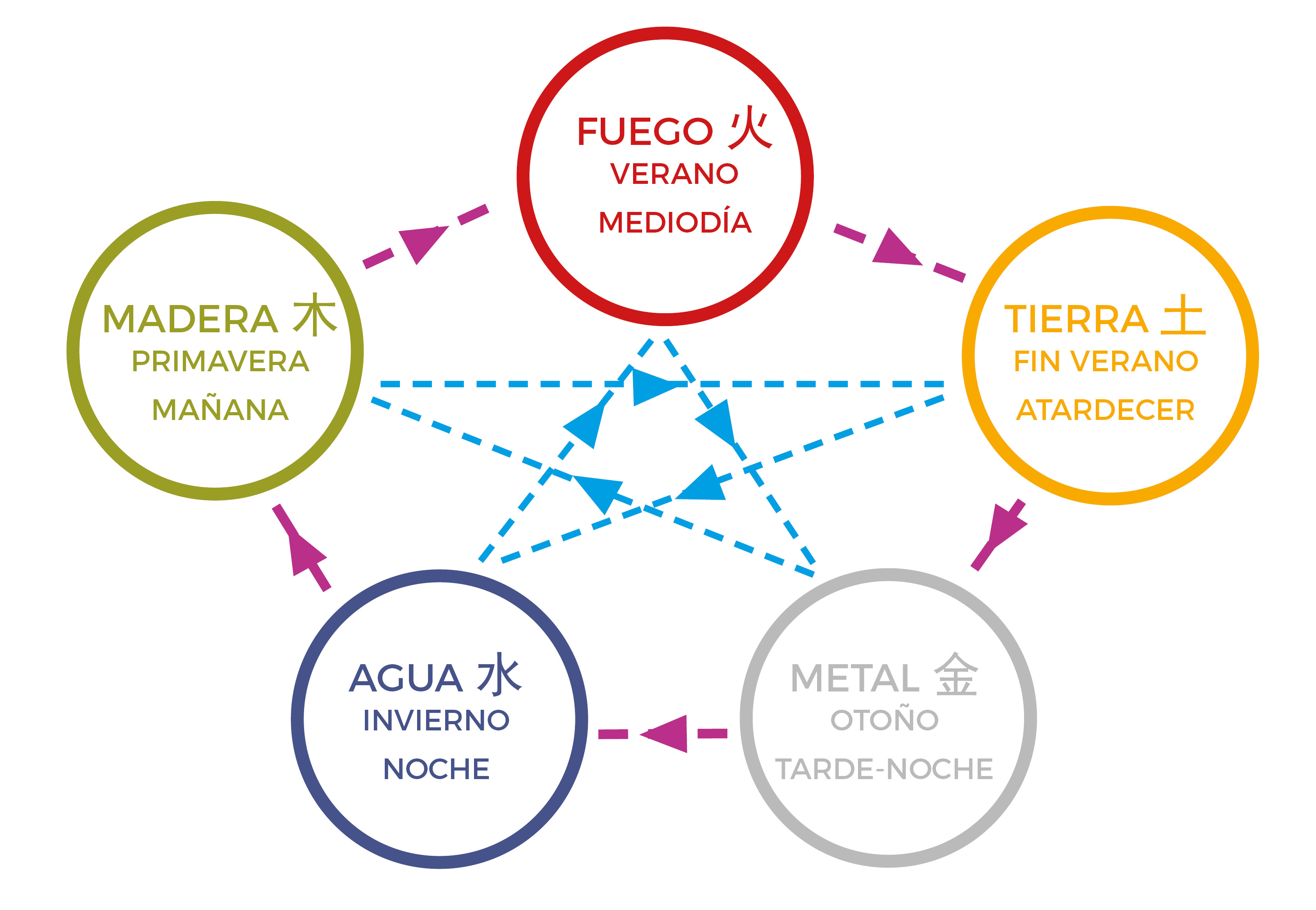 2022.10.22 A08 Fengshui y Ciclo Temporal 2 1