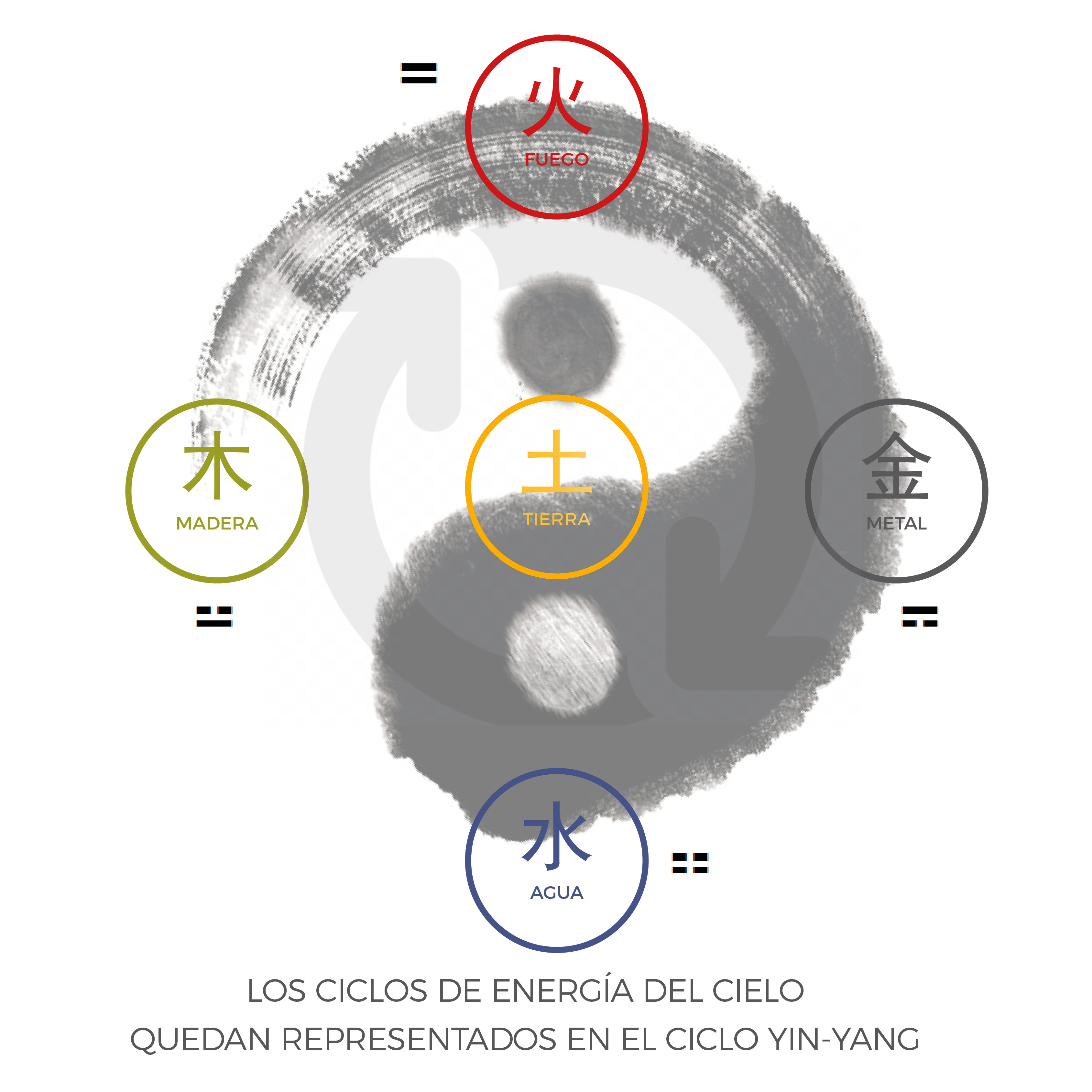 5 Elementos 3