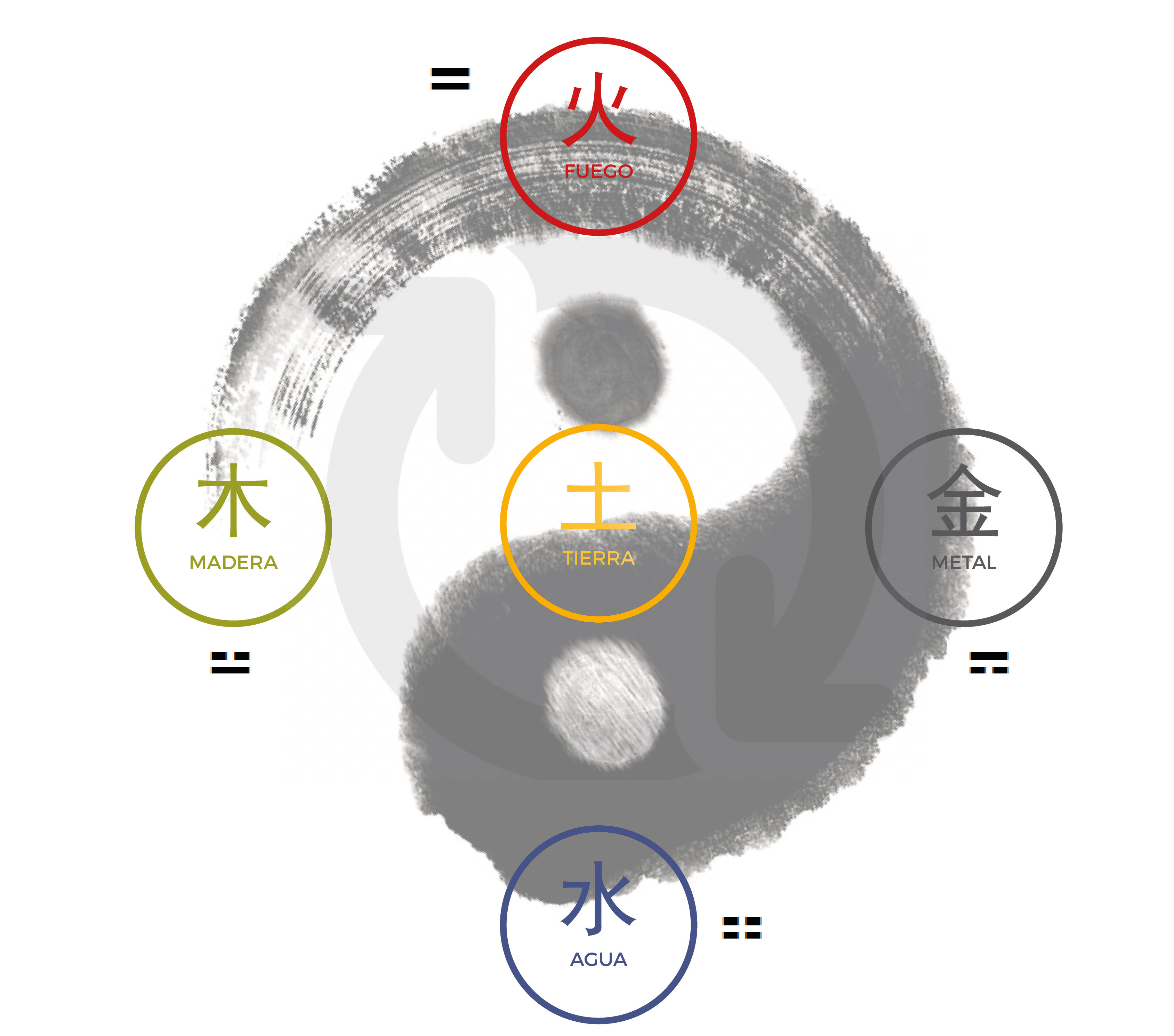 Energias del Universo al Hogar 3