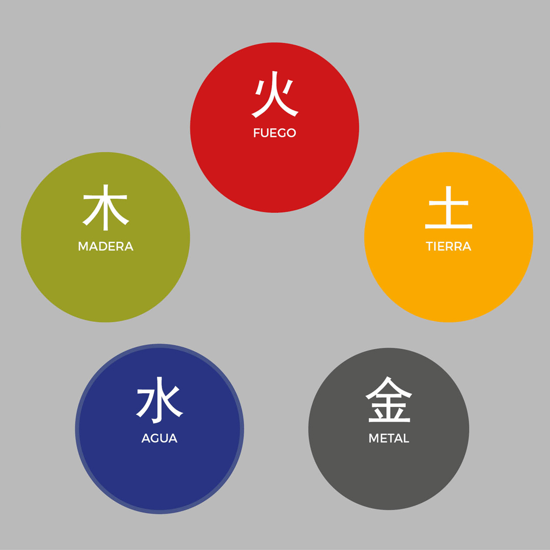 Portada blog fensghui juan yruela 2