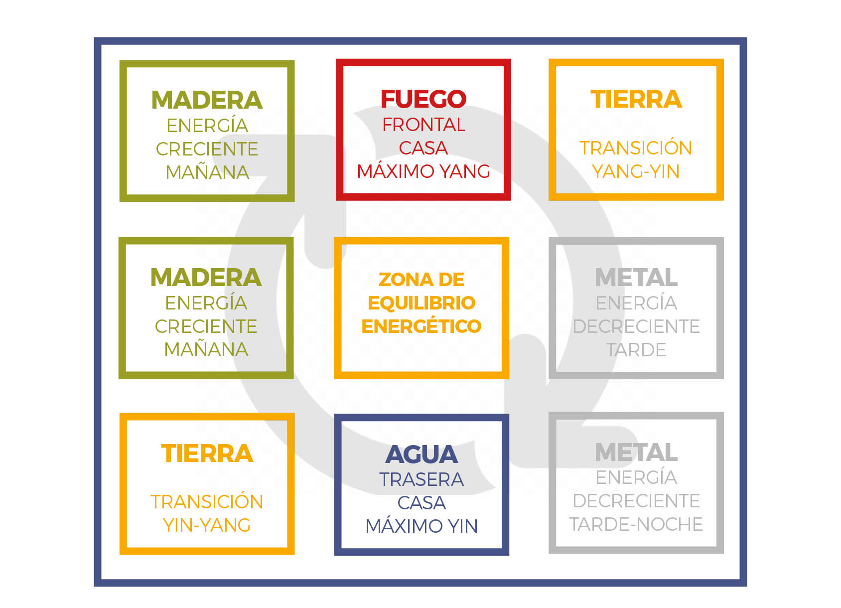 El Amor y sus energias 4
