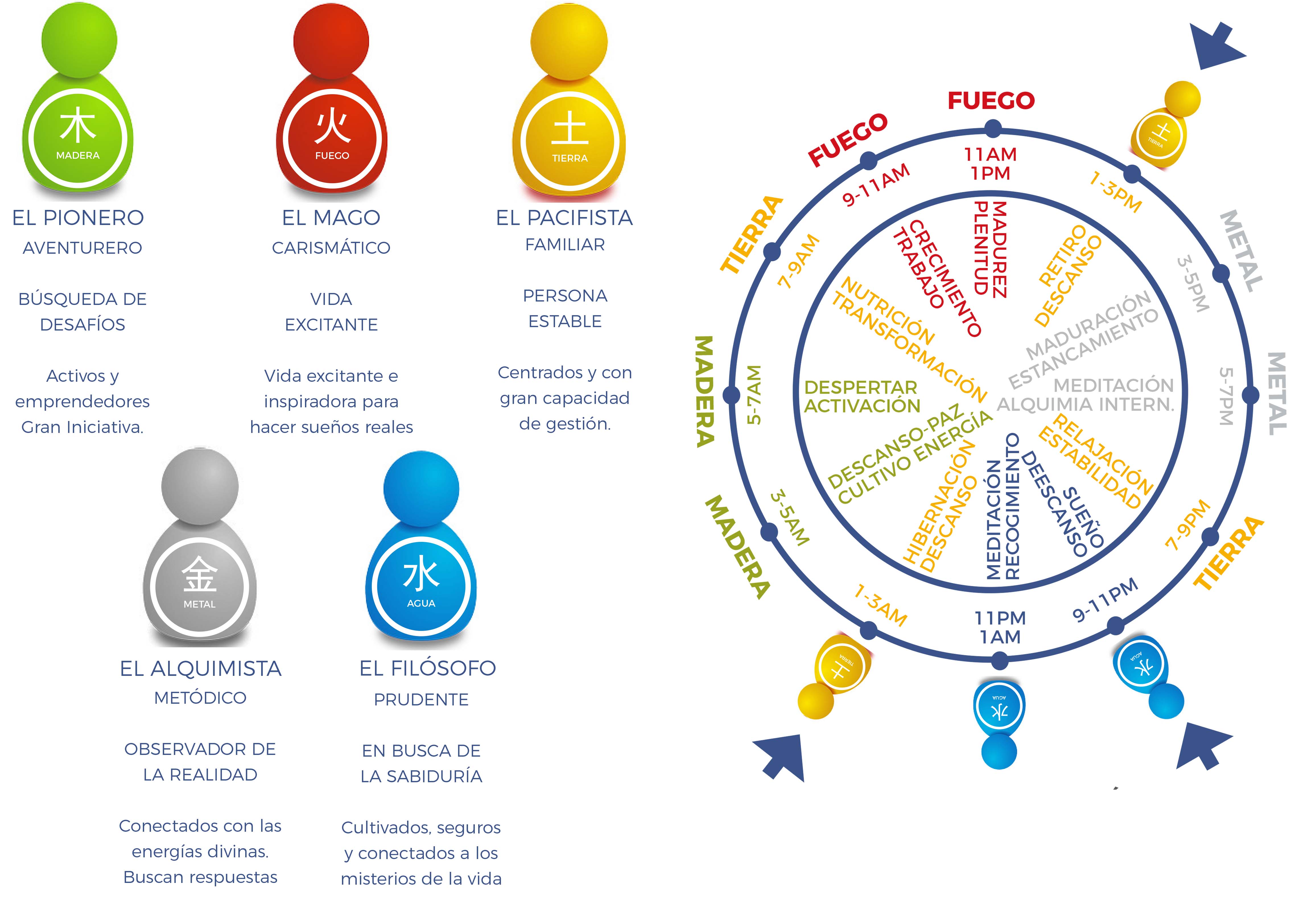 Estudio Fengshui 1 Arquetipos