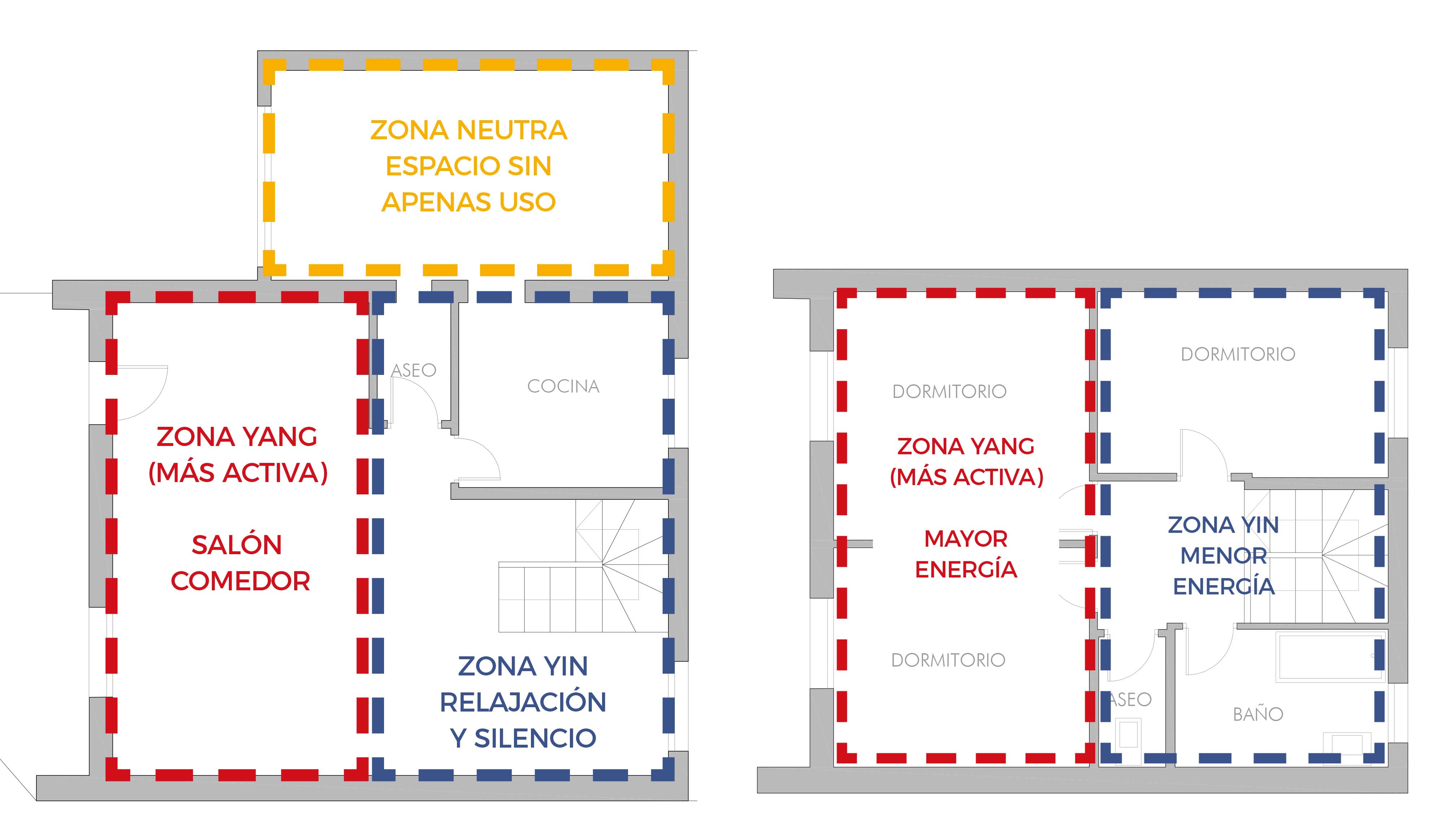 Estudio Fengshui 3 Estancias Favorables